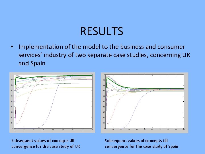 RESULTS • Implementation of the model to the business and consumer services’ industry of RESULTS • Implementation of the model to the business and consumer services’ industry of