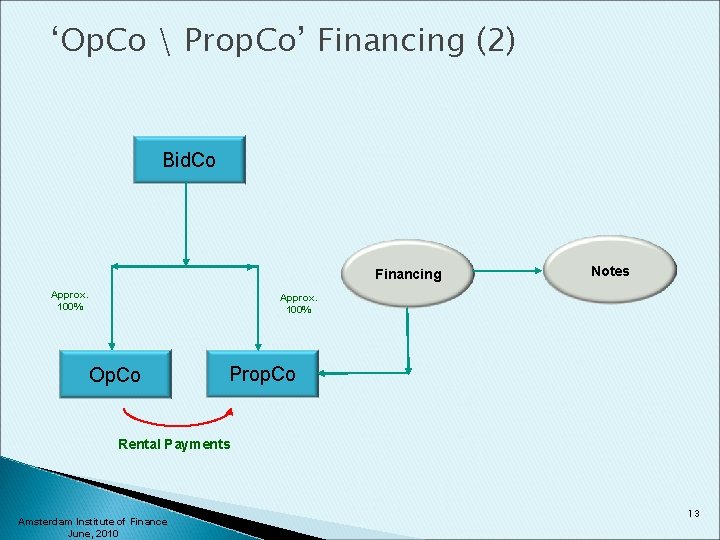 ‘Op. Co  Prop. Co’ Financing (2) Bid. Co Financing Approx. 100% Notes Approx.