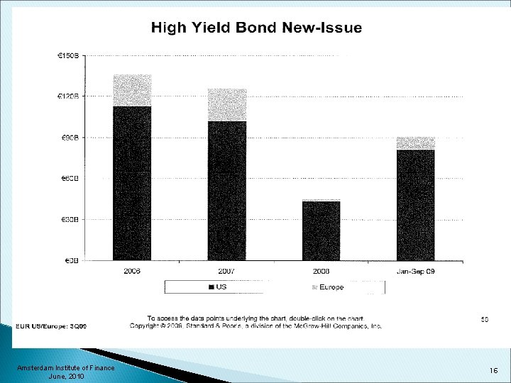  • Registration Rights Amsterdam Institute of Finance June, 2010 16 