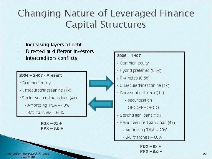 Changing Nature of Leveraged Finance Capital Structures Increasing layers of debt Directed at different