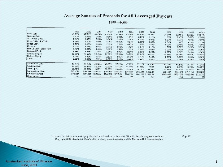 Amsterdam Institute of Finance June, 2010 5 
