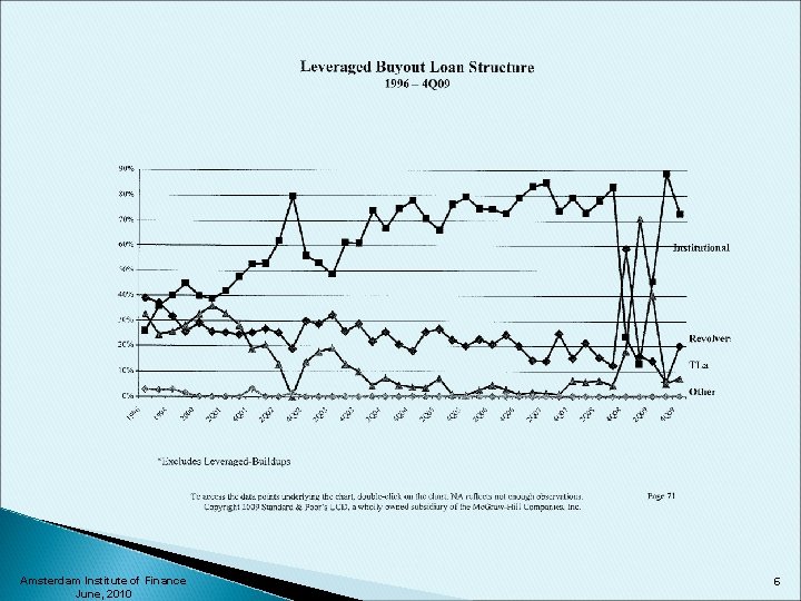 Amsterdam Institute of Finance June, 2010 6 
