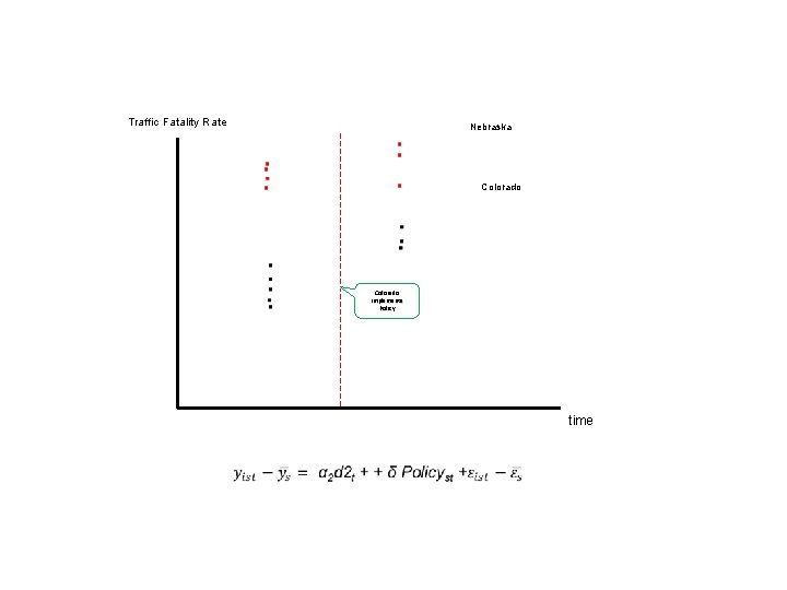 Traffic Fatality Rate Nebraska Colorado Implements Policy time 