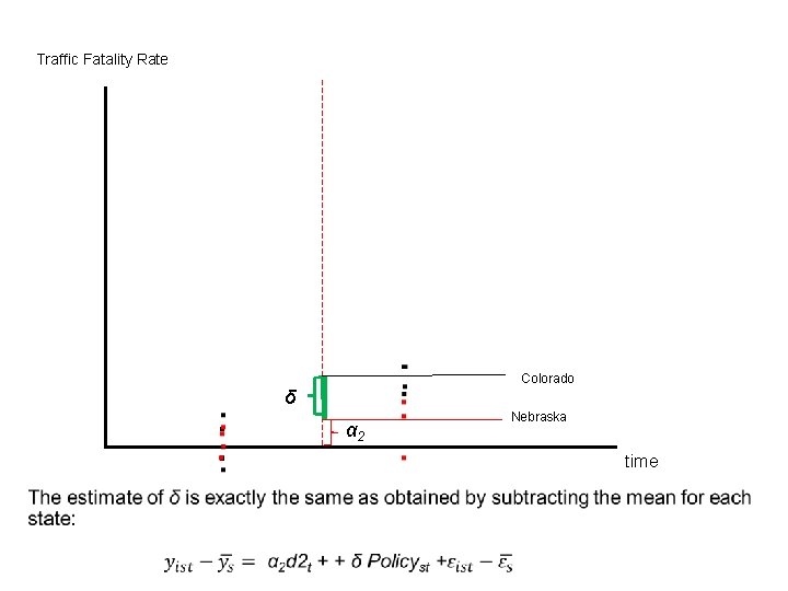 Traffic Fatality Rate Colorado . δ α 2 Nebraska time 