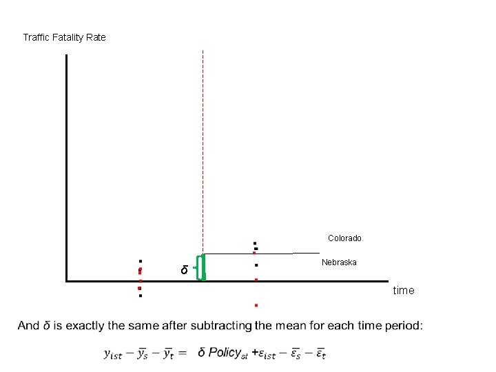 Traffic Fatality Rate Colorado . δ Nebraska time 