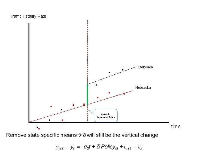 Traffic Fatality Rate Colorado Nebraska . Colorado Implements Policy time 