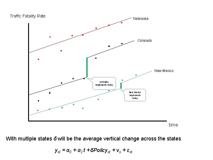 Traffic Fatality Rate Nebraska Colorado New Mexico . Colorado Implements Policy . New Mexico
