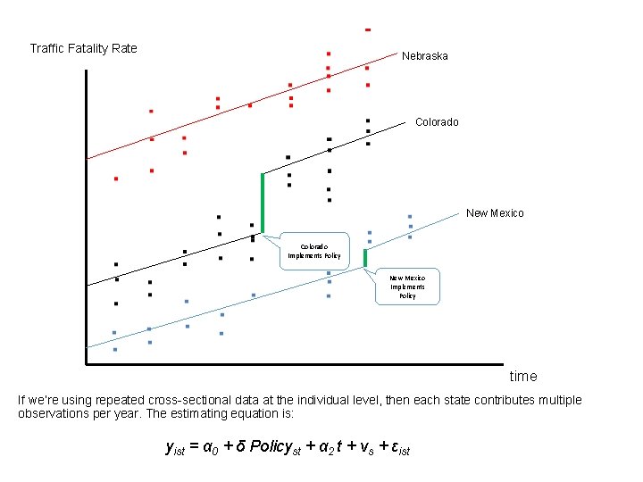 Traffic Fatality Rate Nebraska . Colorado New Mexico . . Colorado Implements Policy .