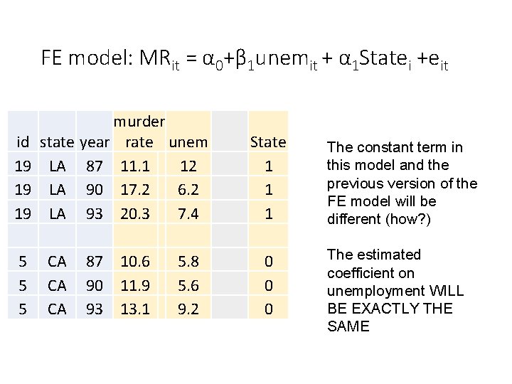 FE model: MRit = α 0+β 1 unemit + α 1 Statei +eit id