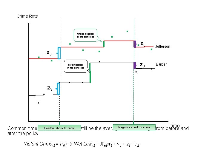 Crime Rate Jefferson legalizes by-the-drink sales . z 8 Jefferson z 3 Barber legalizes