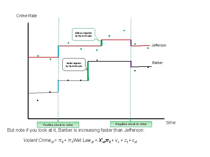 Crime Rate Jefferson legalizes by-the-drink sales . Jefferson Barber legalizes by-the-drink sales Positive shock