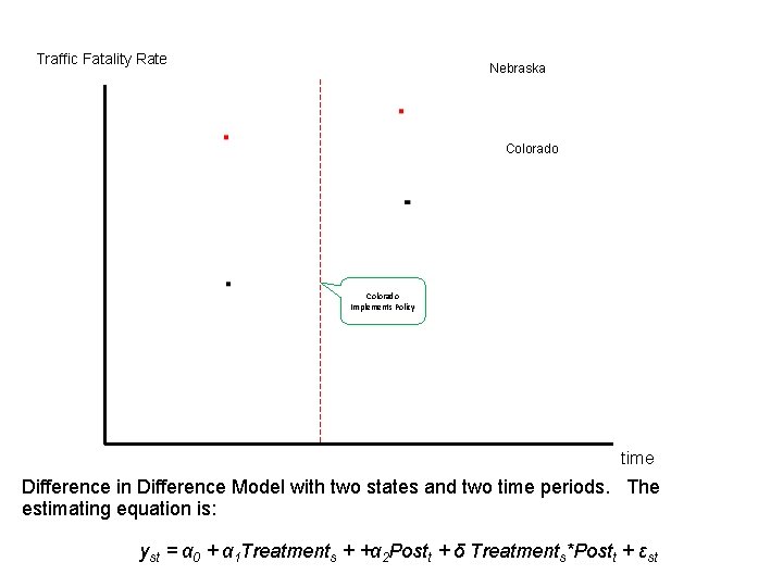 Traffic Fatality Rate Nebraska Colorado Implements Policy time Difference in Difference Model with two