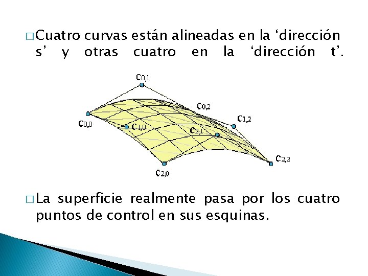 � Cuatro s’ � La y curvas están alineadas en la ‘dirección otras cuatro