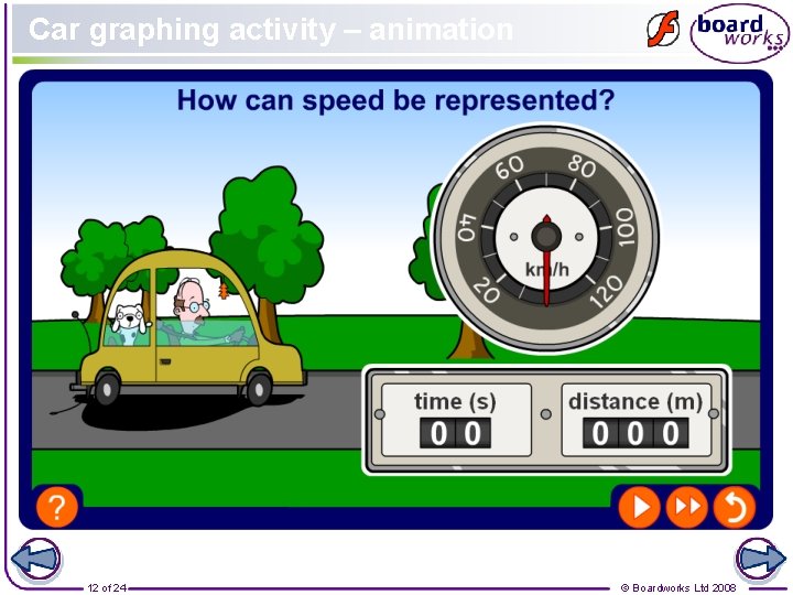 Car graphing activity – animation 12 of 24 © Boardworks Ltd 2008 