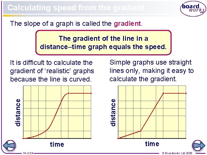 Calculating speed from the gradient The slope of a graph is called the gradient.