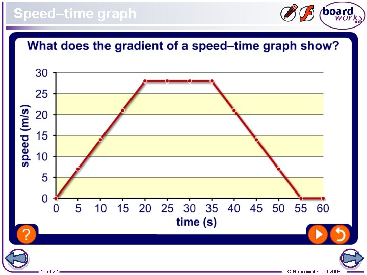 Speed–time graph 16 of 24 © Boardworks Ltd 2008 
