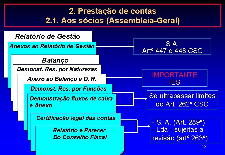 2. Prestação de contas 2. 1. Aos sócios (Assembleia-Geral) Relatório de Gestão Anexos ao