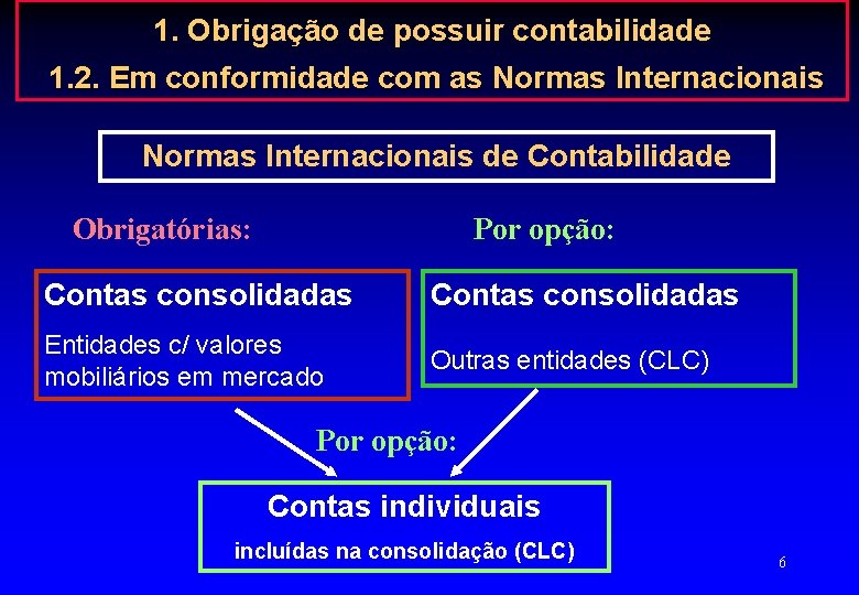 1. Obrigação de possuir contabilidade 1. 2. Em conformidade com as Normas Internacionais de