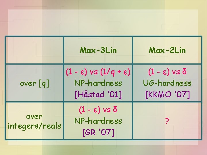 Max-3 Lin Max-2 Lin over [q] (1 - ε) vs (1/q + ε) NP-hardness