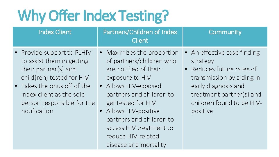 Why Offer Index Testing? Index Client Partners/Children of Index Client Community • Provide support Why Offer Index Testing? Index Client Partners/Children of Index Client Community • Provide support