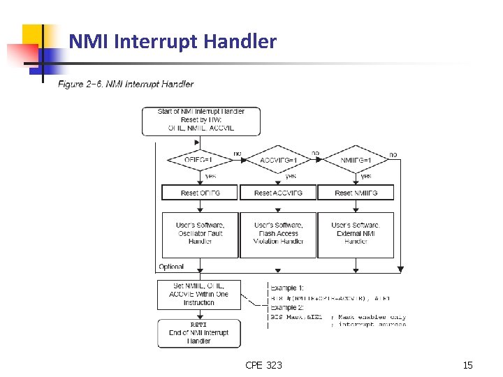 NMI Interrupt Handler CPE 323 15 