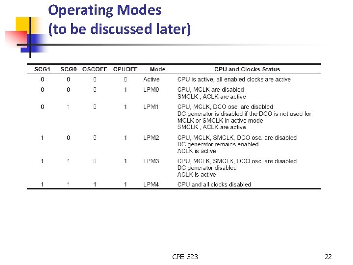 Operating Modes (to be discussed later) CPE 323 22 
