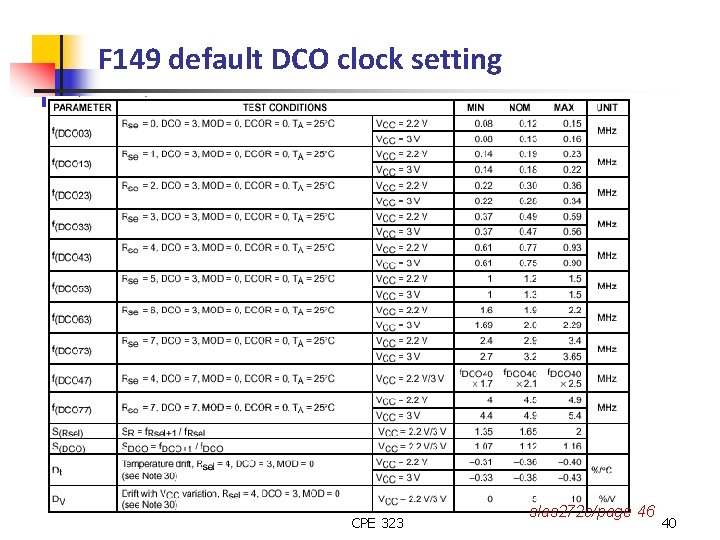 F 149 default DCO clock setting CPE 323 slas 272 c/page 46 40 