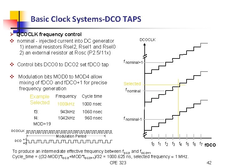 Basic Clock Systems-DCO TAPS Ø DCOCLK frequency control v nominal - injected current into
