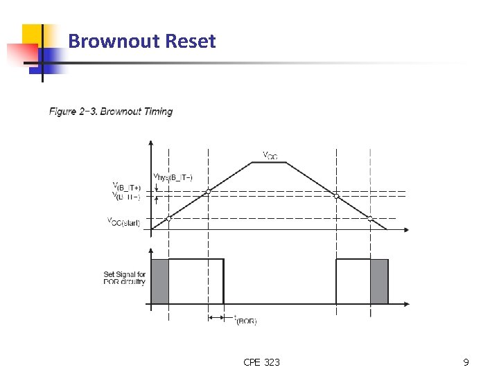 Brownout Reset CPE 323 9 