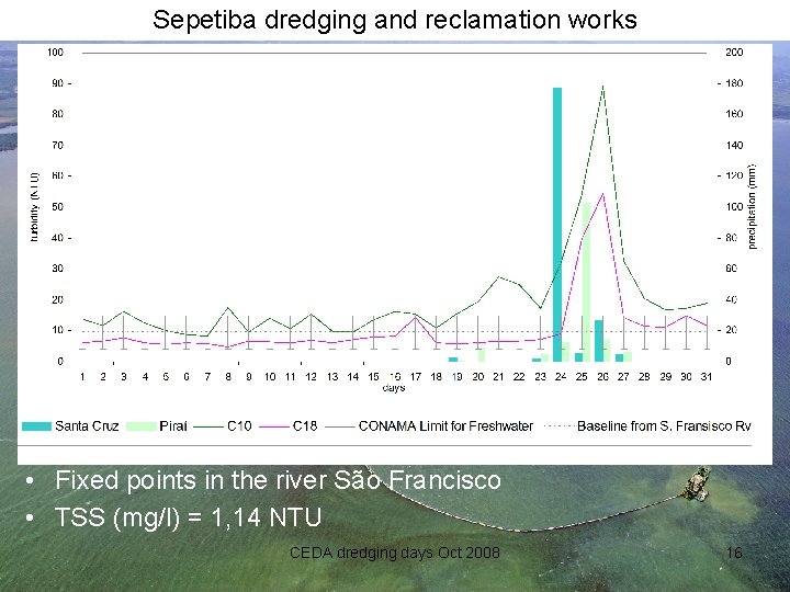 Sepetiba dredging and reclamation works • Fixed points in the river São Francisco •