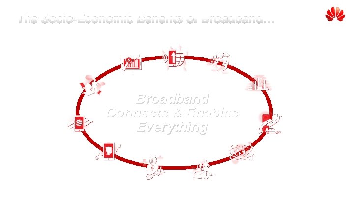 The Socio-Economic Benefits of Broadband… Competitiveness Economics Productivity Employment e-Commerce Security Broadband Connects &