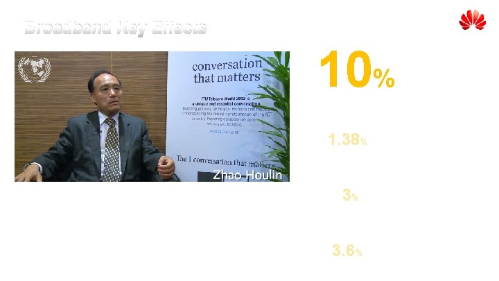 Broadband Key Effects 10% Increase of Broadband 1. 38% Zhao Houlin 3% Increase of