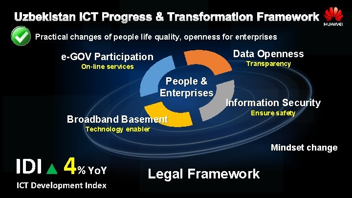 Uzbekistan ICT Progress & Transformation Framework Practical changes of people life quality, openness for