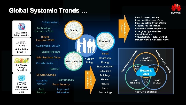 Global Systemic Trends … 2020 Global Policy Direction Technology for next 1 -2 bln