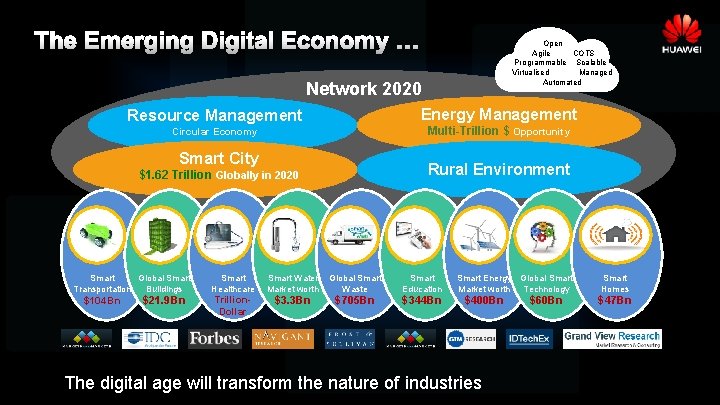 The Emerging Digital Economy … Open Agile COTS Programmable Scalable Virtualised Managed Automated Network