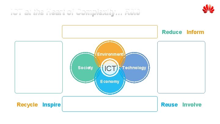 ICT at the Heart of Complexity… R 3 I 3 2020 and beyond. Building