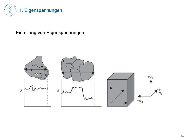 1. Eigenspannungen Einteilung von Eigenspannungen: 24 