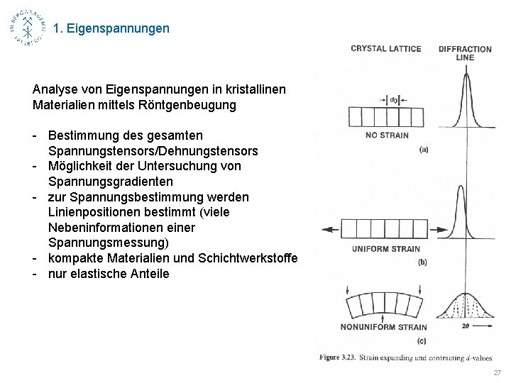 1. Eigenspannungen Analyse von Eigenspannungen in kristallinen Materialien mittels Röntgenbeugung - Bestimmung des gesamten