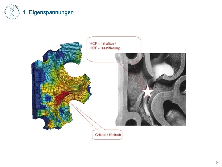 1. Eigenspannungen 9 