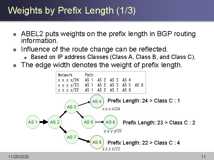 Weights by Prefix Length (1/3) n n ABEL 2 puts weights on the prefix