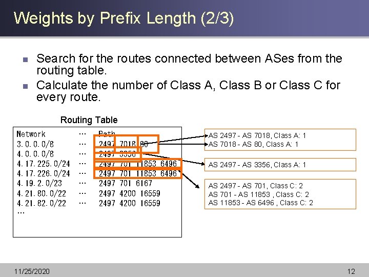 Weights by Prefix Length (2/3) n n Search for the routes connected between ASes