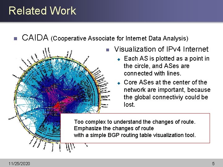 Related Work n CAIDA (Cooperative Associate for Internet Data Analysis) n Visualization of IPv