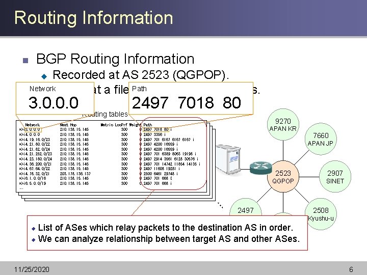 Routing Information BGP Routing Information n Recorded at AS 2523 (QGPOP)． Network u Saved