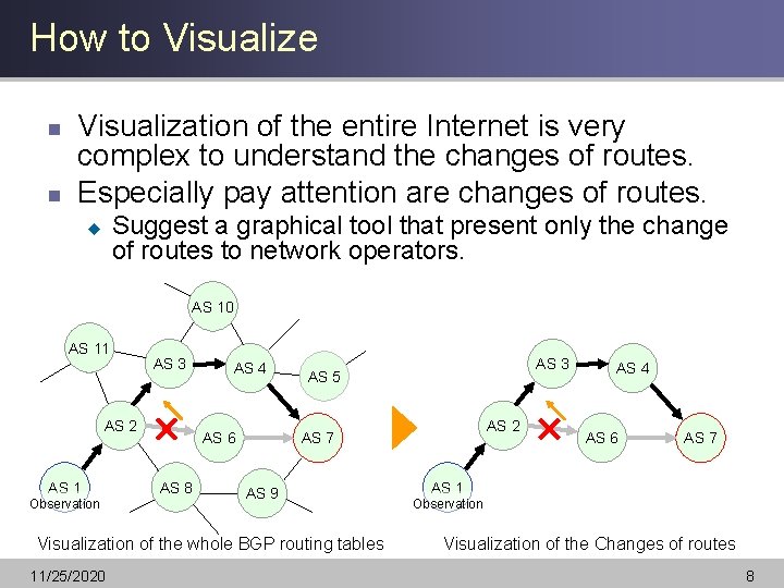 How to Visualize n n Visualization of the entire Internet is very complex to