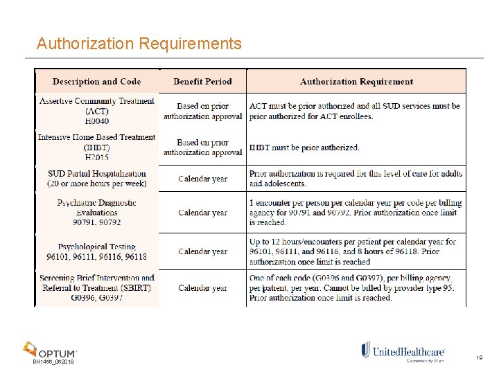 Authorization Requirements BH 1466_062018 19 