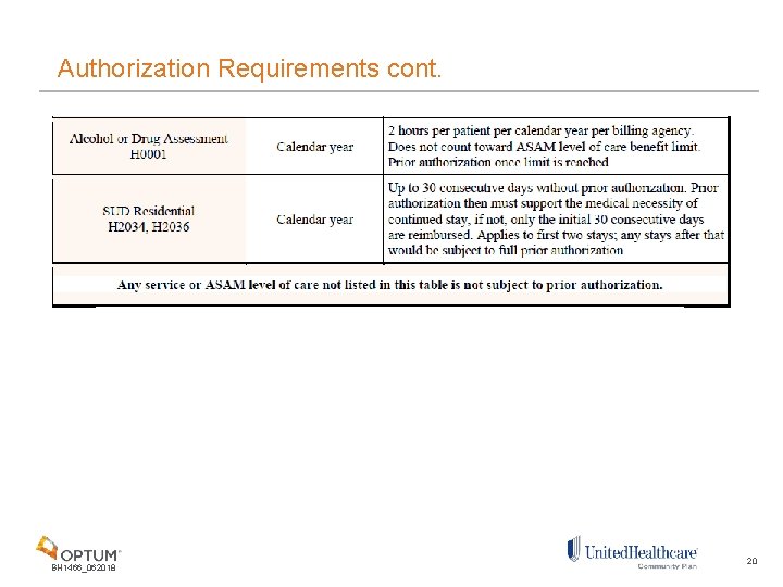 Authorization Requirements cont. BH 1466_062018 20 