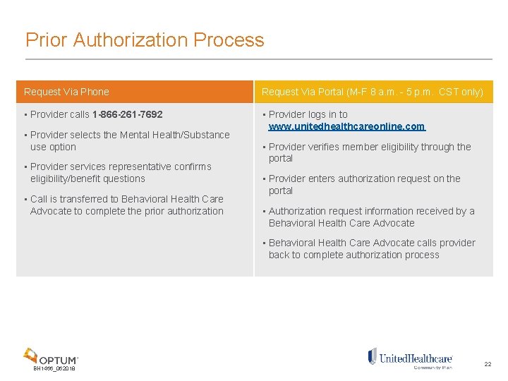Prior Authorization Process Request Via Phone Request Via Portal (M-F 8 a. m. -
