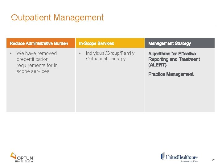 Outpatient Management • We have removed precertification requirements for inscope services BH 1466_062018 •
