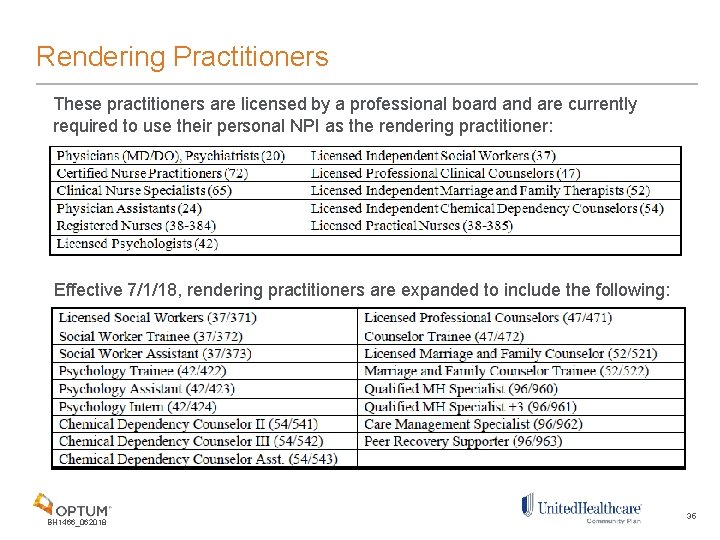 Rendering Practitioners These practitioners are licensed by a professional board and are currently required