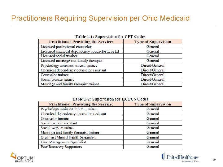 Practitioners Requiring Supervision per Ohio Medicaid BH 1466_062018 39 